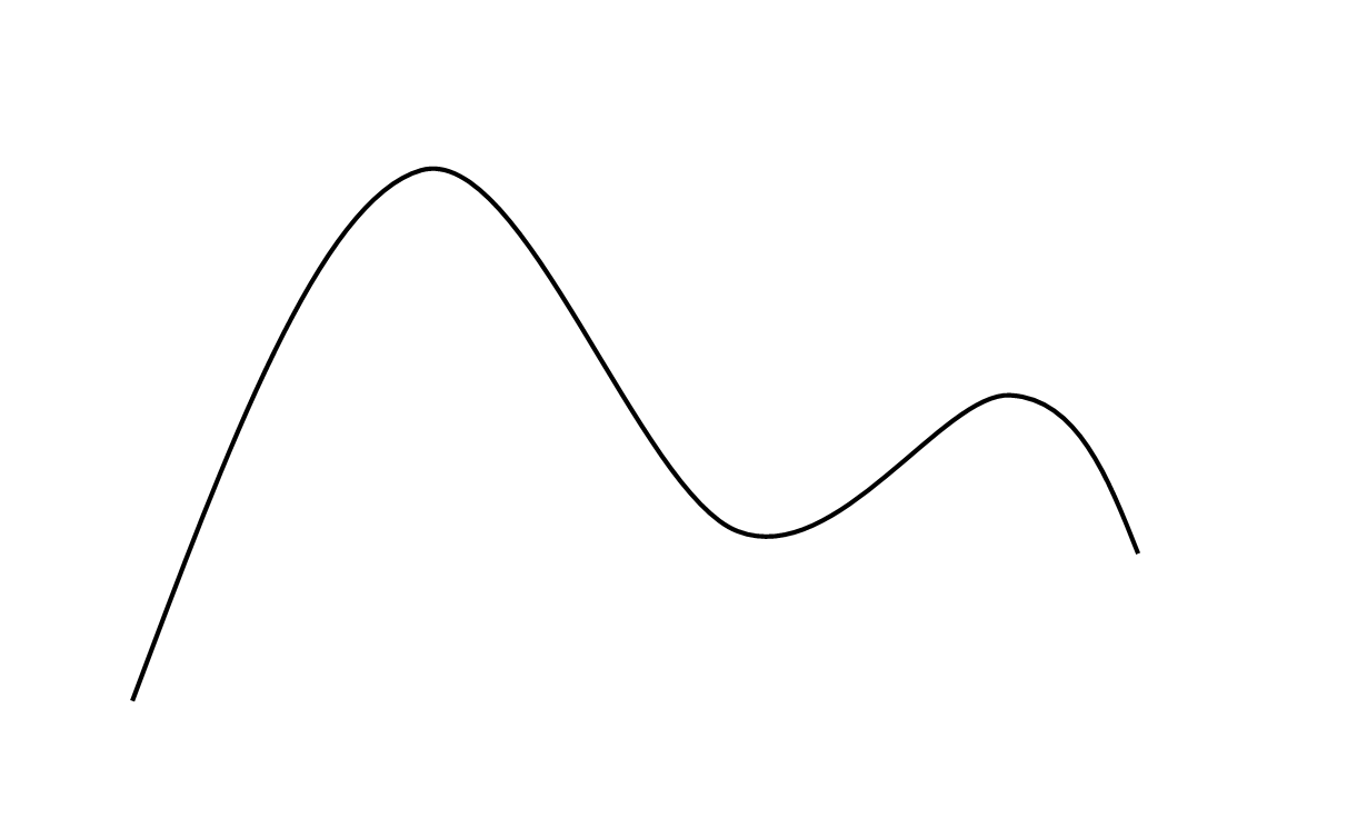 grafiek