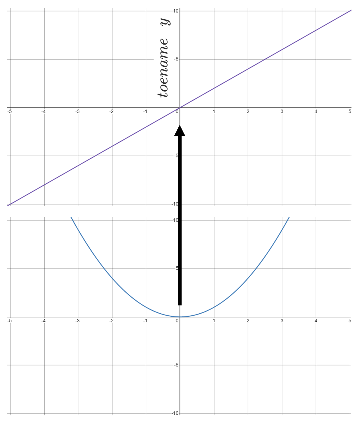 hellingsgrafiek-2