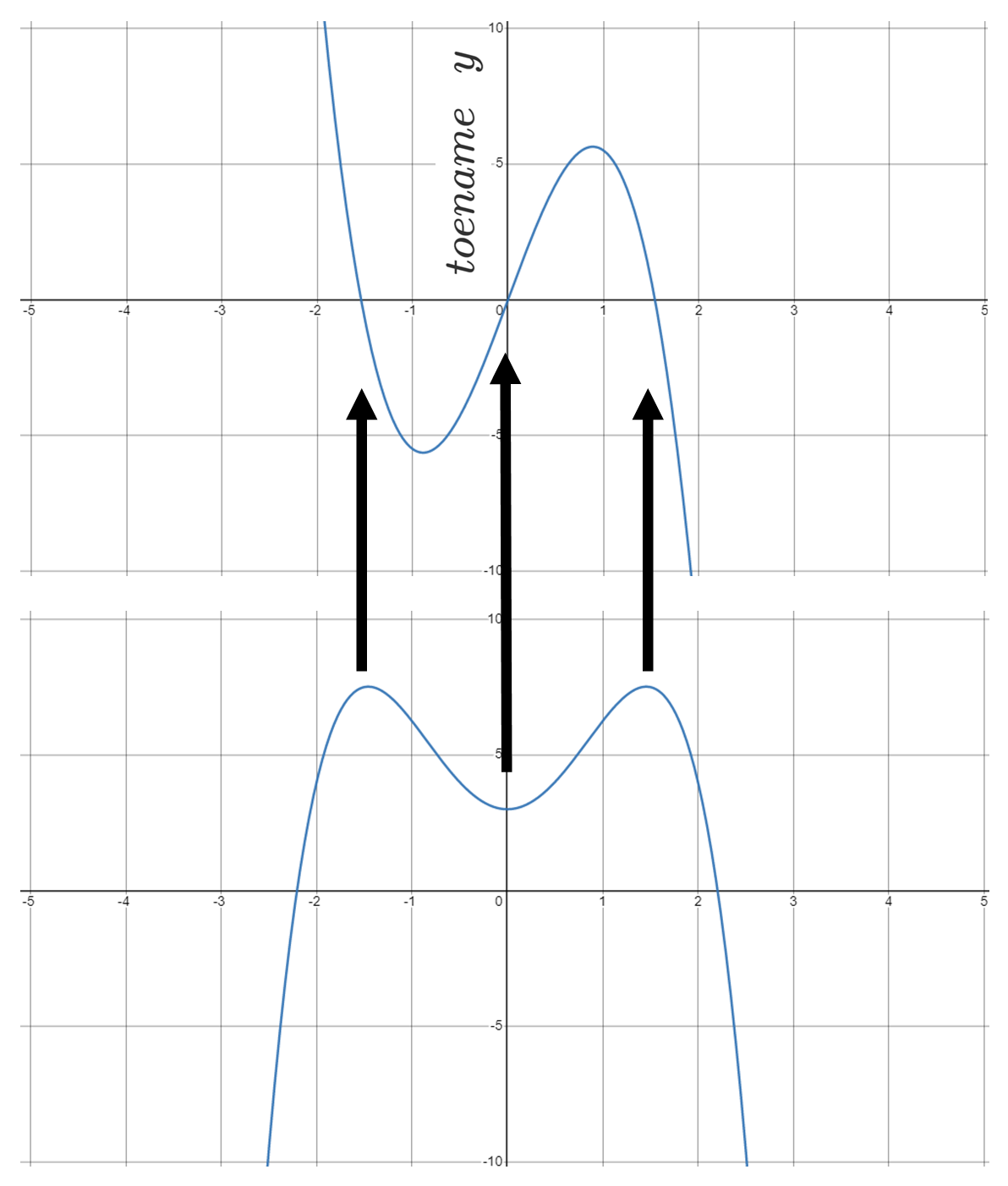 hellingsgrafiek-3.1