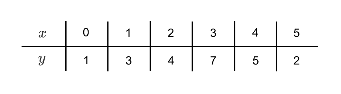 tabel